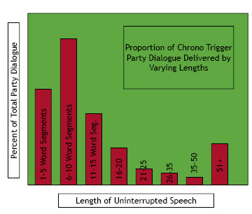 Avg Speech Length